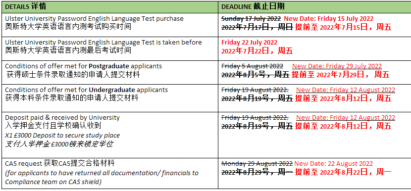 速报!曼大补录来了!帝国理工也补录?更多英国大学9月开学行前通知!