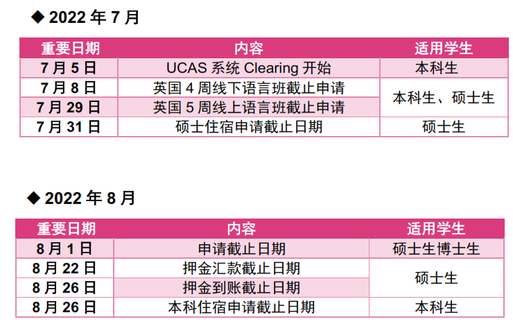 速报!曼大补录来了!帝国理工也补录?更多英国大学9月开学行前通知!