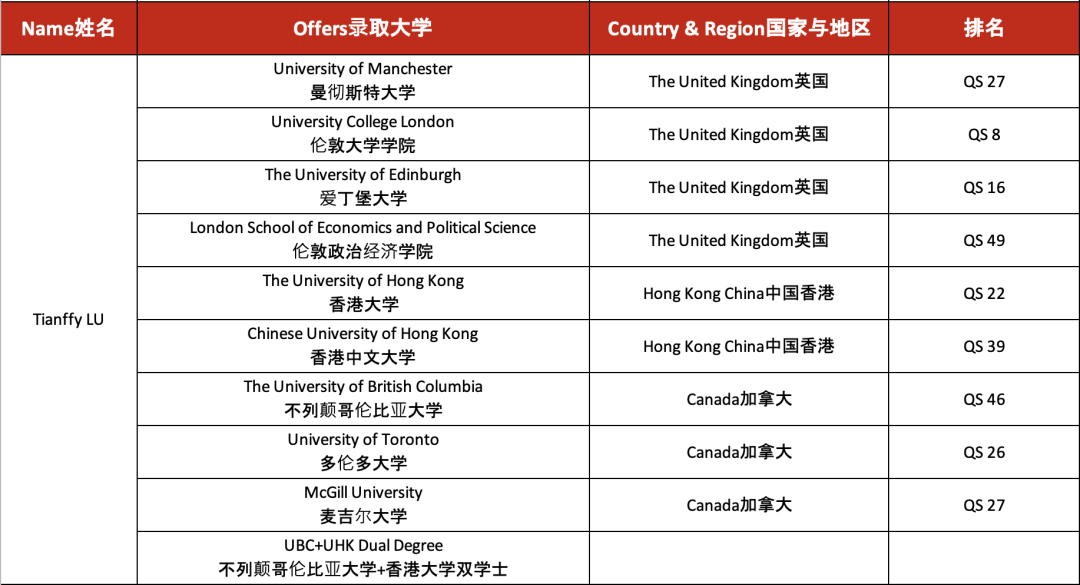 IB全球统考喜报 | 祝贺AIC 2022学子IB成绩再创佳绩! 祝贺广州亚加达国际预科2022学子IB成绩再创佳绩!