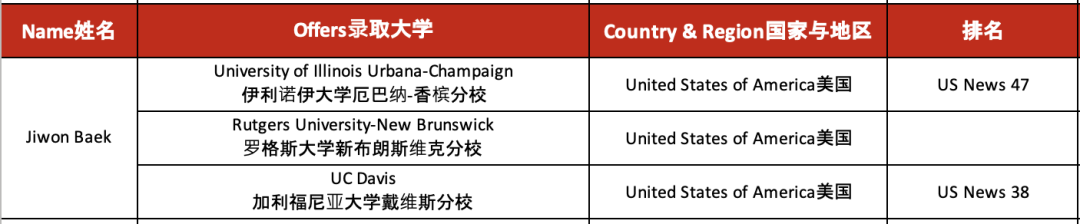 IB全球统考喜报 | 祝贺AIC 2022学子IB成绩再创佳绩! 祝贺广州亚加达国际预科2022学子IB成绩再创佳绩!