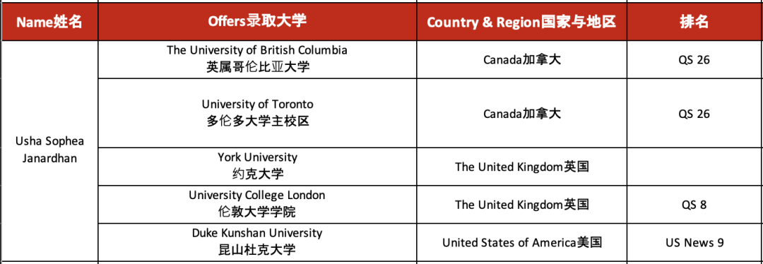 IB全球统考喜报 | 祝贺AIC 2022学子IB成绩再创佳绩! 祝贺广州亚加达国际预科2022学子IB成绩再创佳绩!
