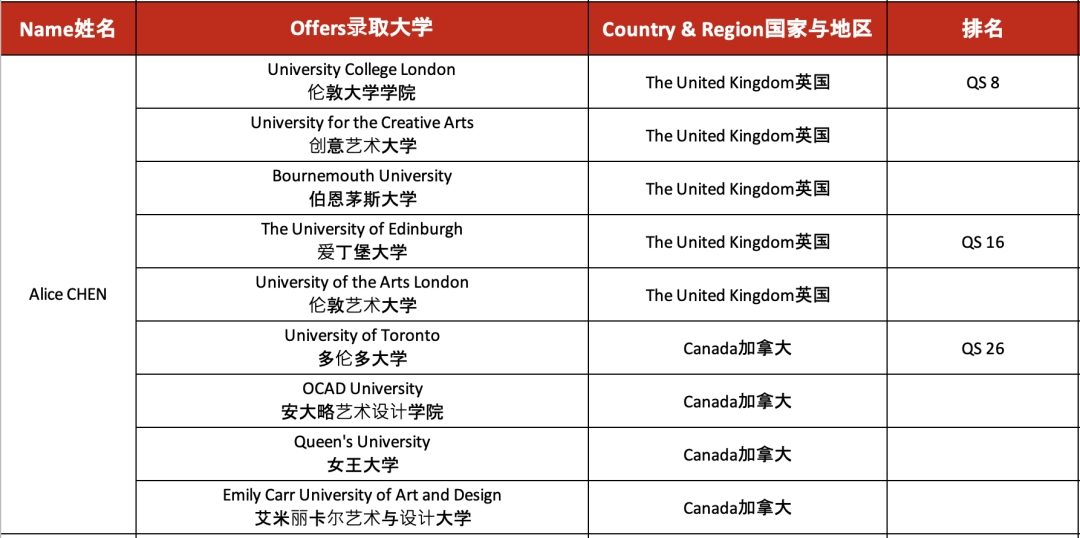 IB全球统考喜报 | 祝贺AIC 2022学子IB成绩再创佳绩! 祝贺广州亚加达国际预科2022学子IB成绩再创佳绩!