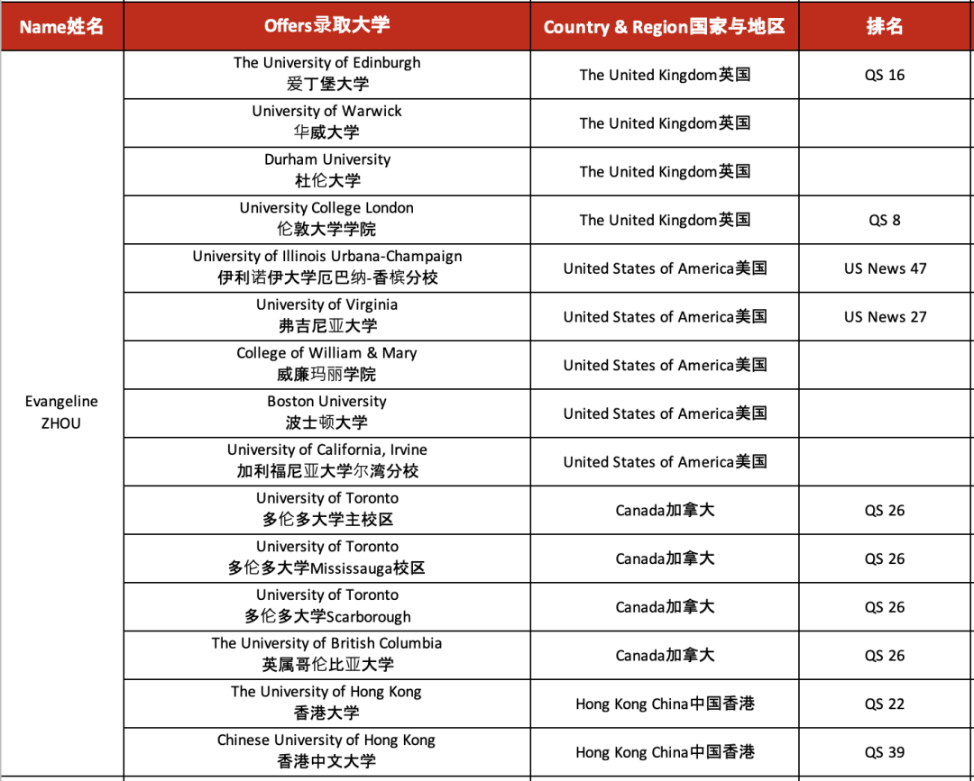 IB全球统考喜报 | 祝贺AIC 2022学子IB成绩再创佳绩! 祝贺广州亚加达国际预科2022学子IB成绩再创佳绩!