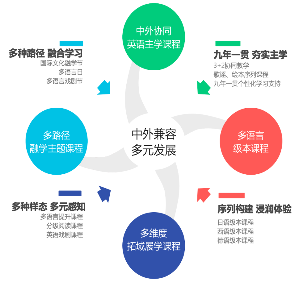 2022年杭州绿城育华翡翠城学校招生简章介绍