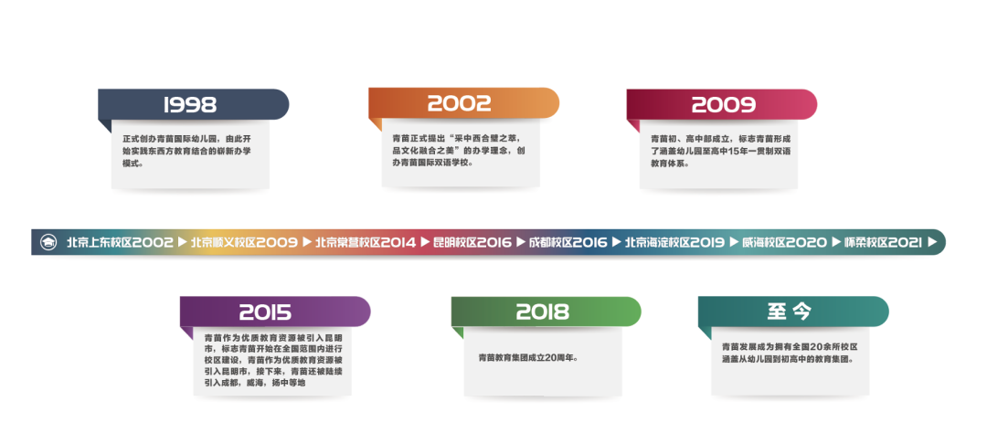 开放日无准备=看热闹,家长所需准备一站式打包! BIBS青苗学校开放日实用经验和技巧分享
