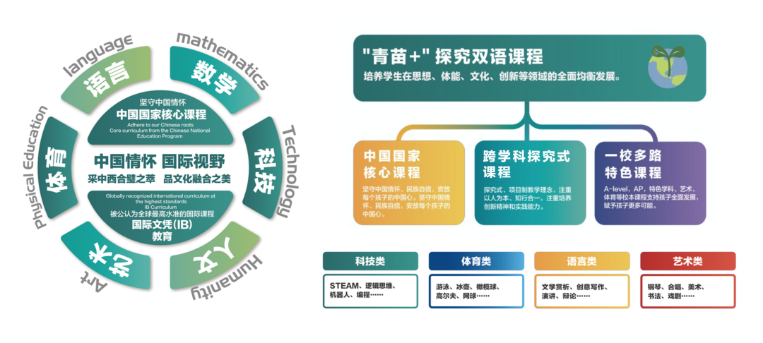 开放日无准备=看热闹,家长所需准备一站式打包! BIBS青苗学校开放日实用经验和技巧分享