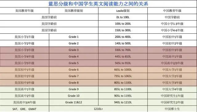 新常青藤早期学习研究中心毕业生100%名校录取！                