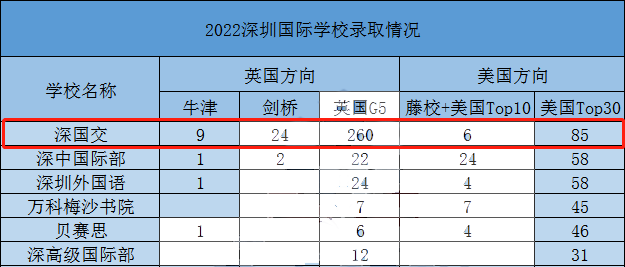 教育部全面整顿国际高中?假的！                