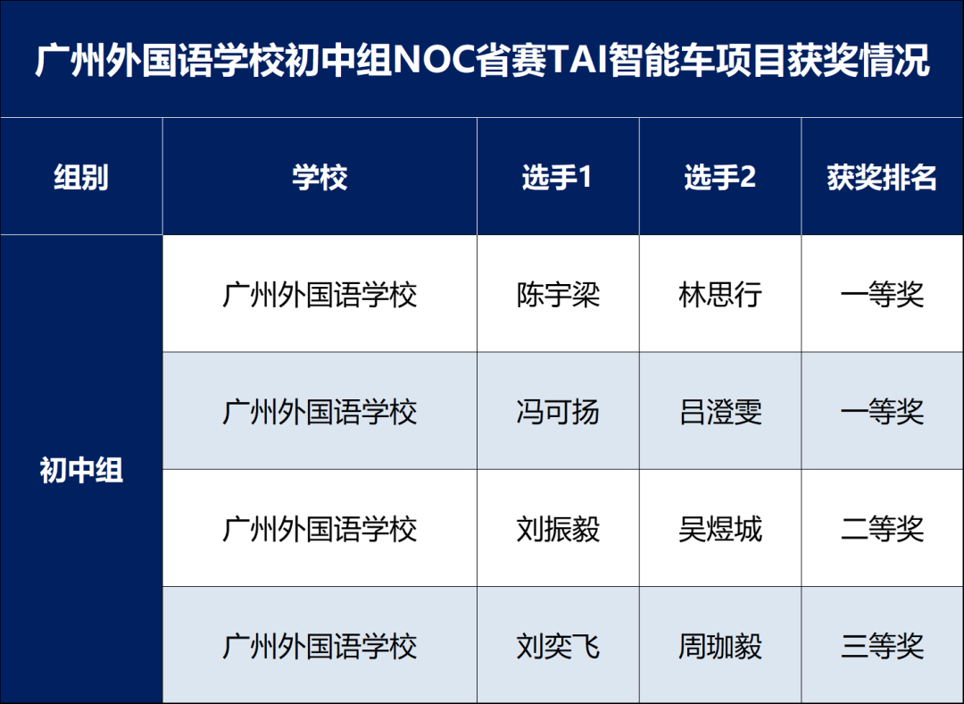 广州外国语学校博雅园微周刊                