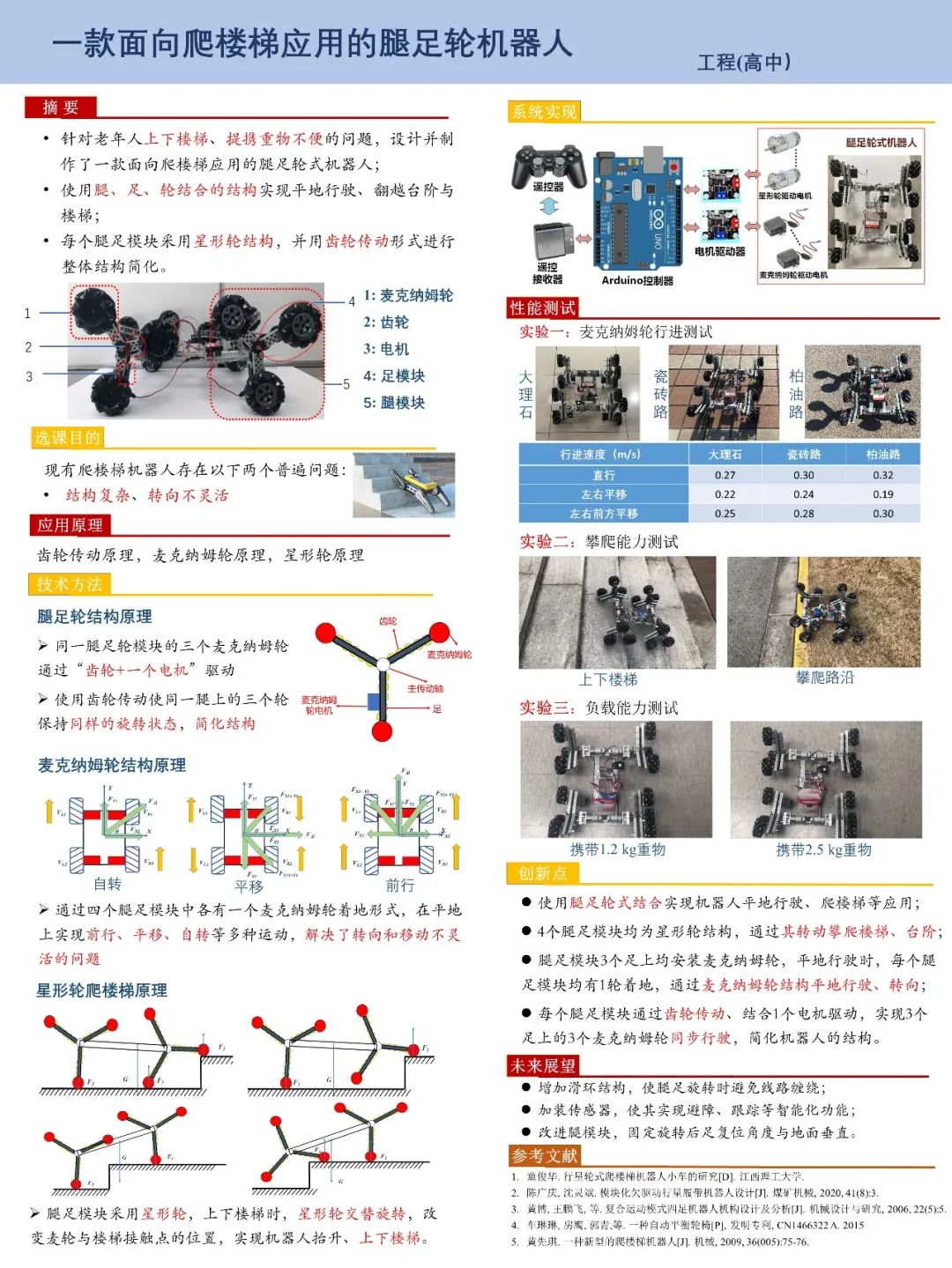 上海民办位育中学祝贺李达同学获得第37届上海市青少年科技创新大赛一等奖                