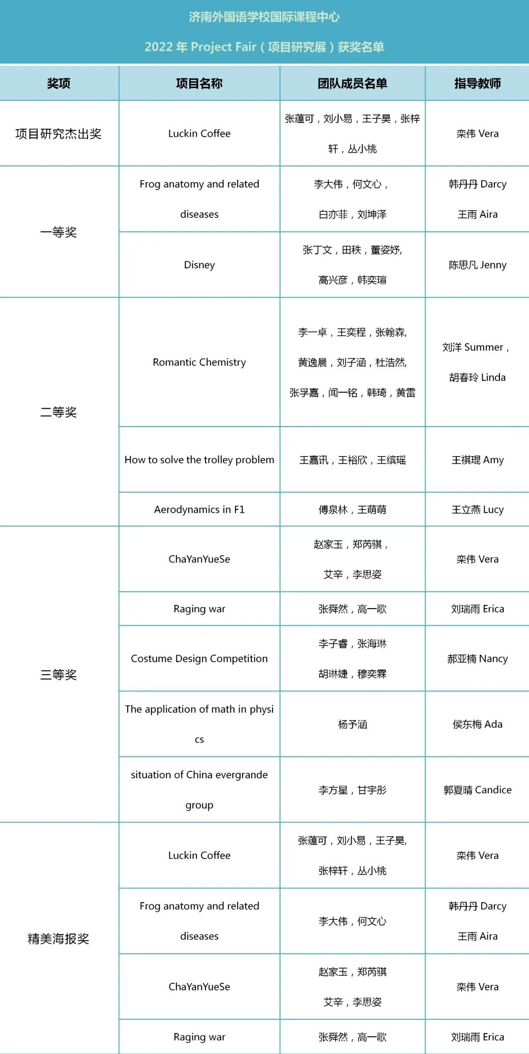 济外国际Project Fair项目研究展精彩现场！                