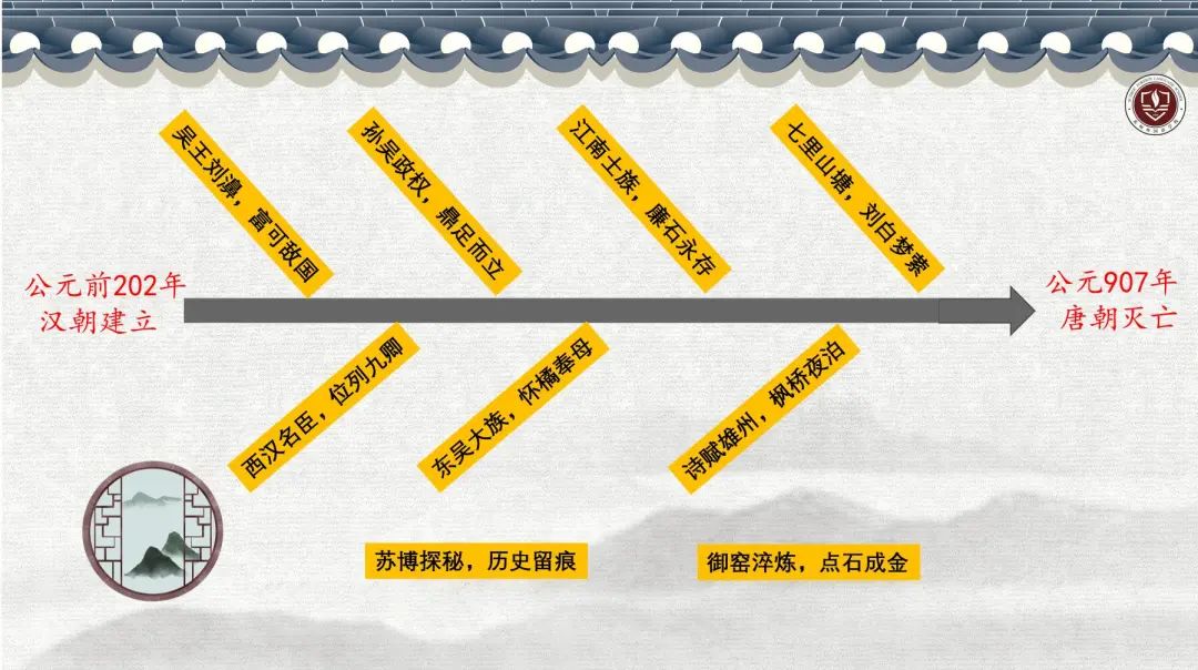 梦回汉唐！苏外国际语言村独创课程领略华夏文明!                