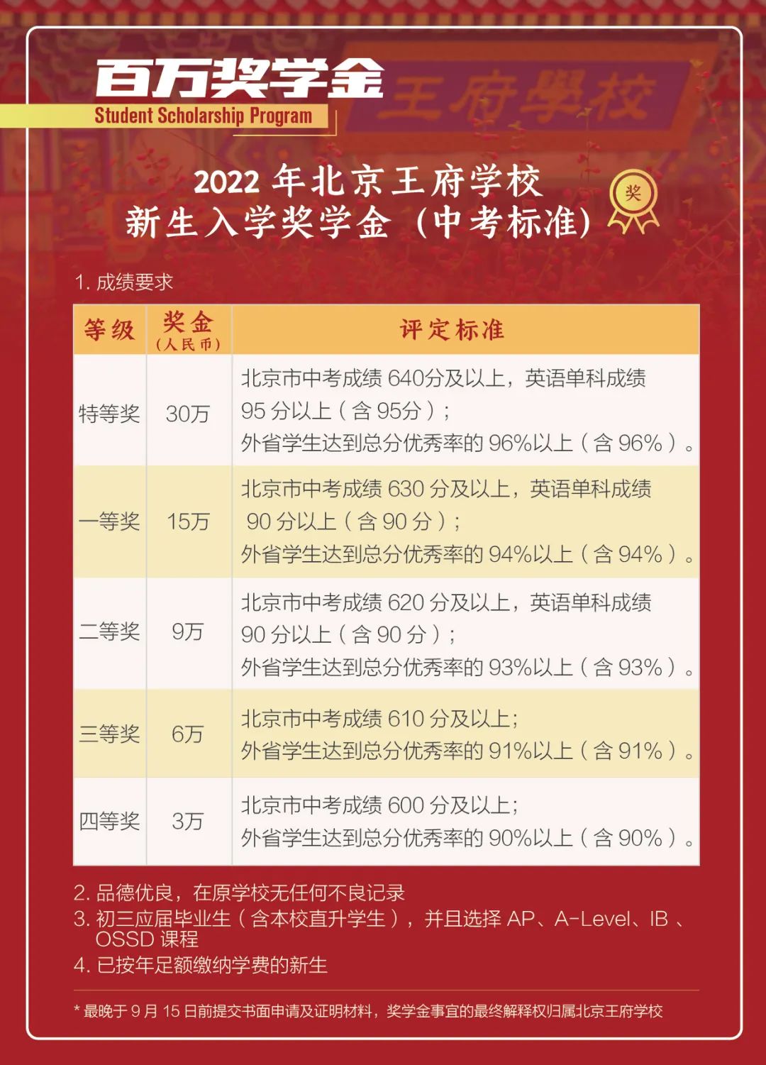 北京王府学校免试中考录取分数线公布(含外省中考分数线)，还有百万奖学金等你来申请! _ 北京王府学校