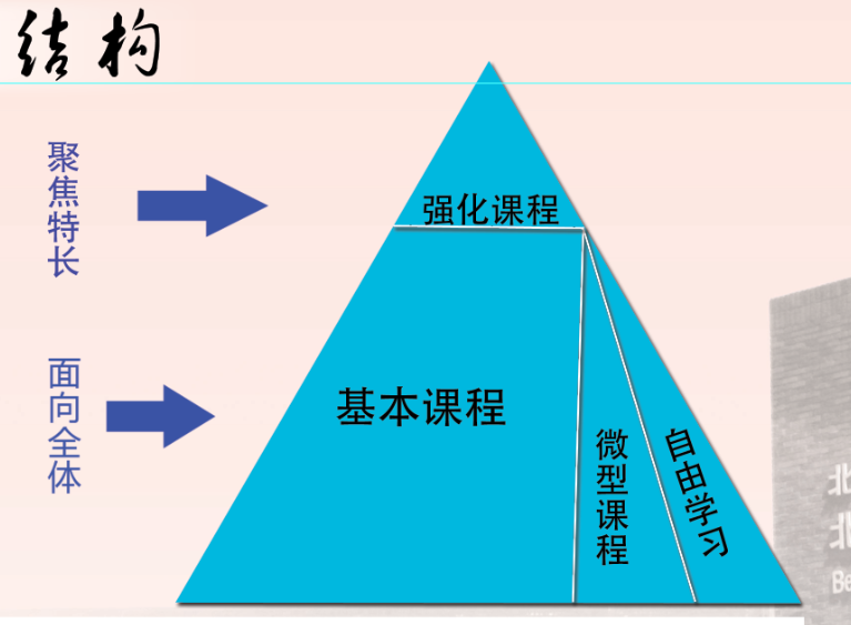 北外附校“民转公”迎来新发展阶段                