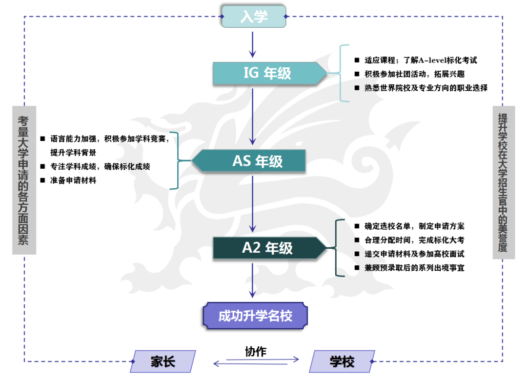 请查收 - CAVC常州卡迪夫的三年学业生涯规划 - 卡迪夫公学常州