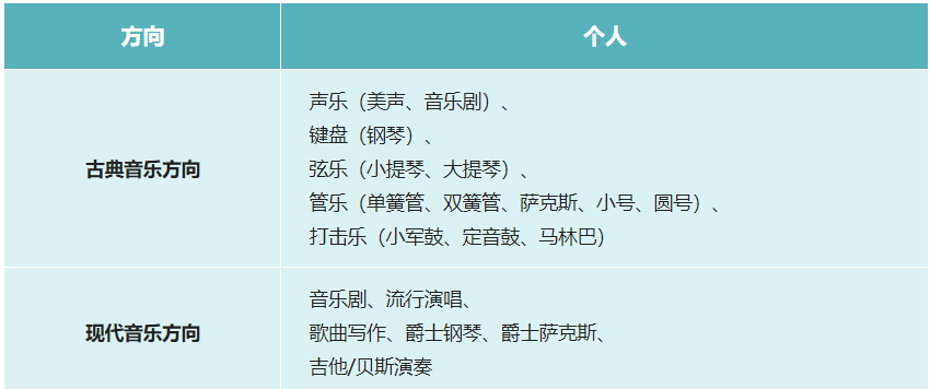 中音鼎石夏季学院招生中｜一对一大师课、室内乐、音乐素养公共课......这个夏天，邀您在紫禁城东岸汲取艺术养分 _ 中央音乐学院鼎石实验学校
