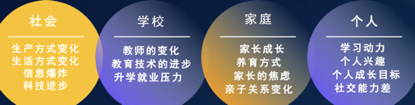 橘郡HKDSE课程 - 孩子向阳生长的新动能