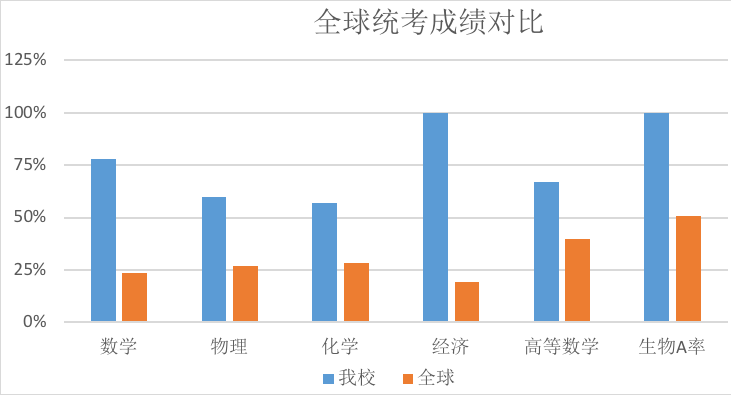 上海安生学校海外升学成果汇总 上海安生学校海外升学成果汇总