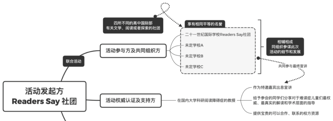 北京市21世纪国际学校优秀毕业生采访                