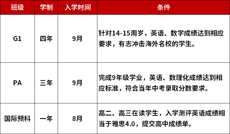 陕西师大附中国际部2022-2023学年招生简章