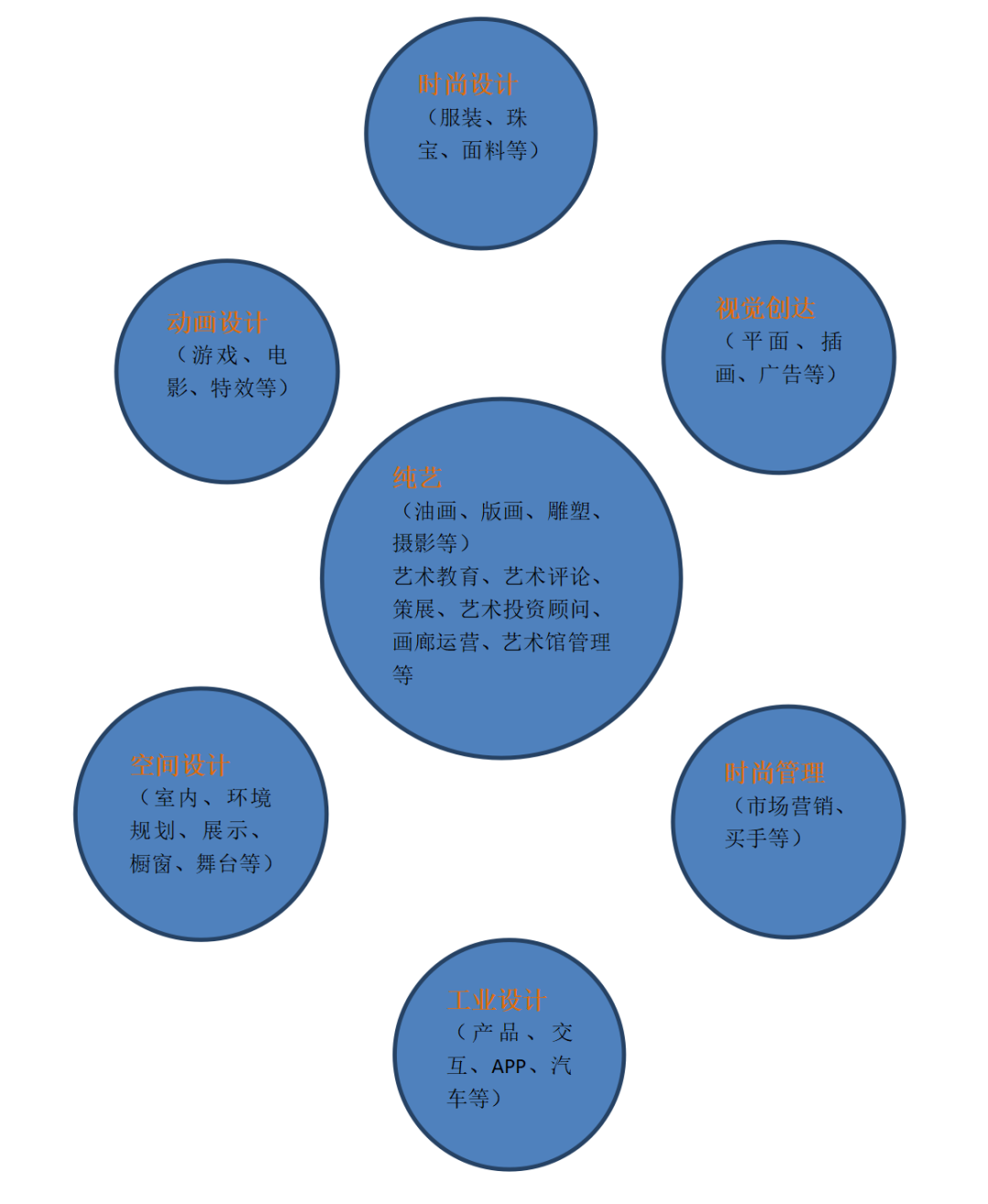 “艺”起敲开世界名校大门｜银滩学校融通高中BTEC艺术班火力全开！ - 广东碧桂园学校十里银滩分校