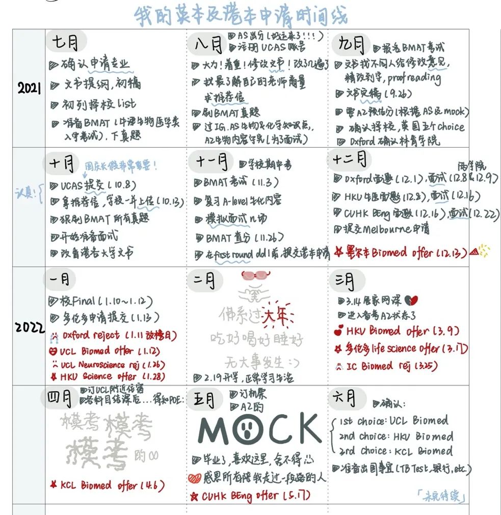 上外双语国际高中2022毕业学生经验分享                