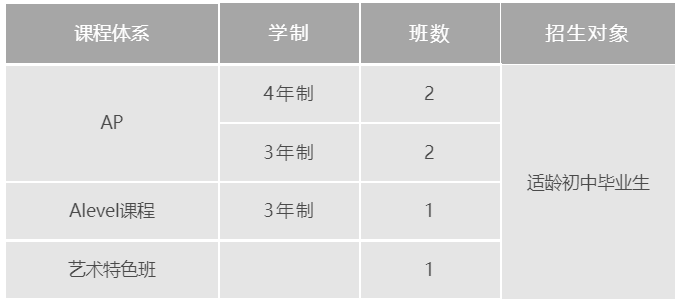 2022年上海国际学校招生计划&amp;招生对象 _ 上海诺科学校