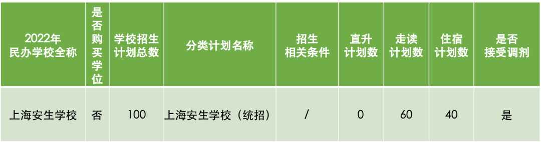 上海安生学校初中部2022年招生简章 _ 上海托马斯实验学校