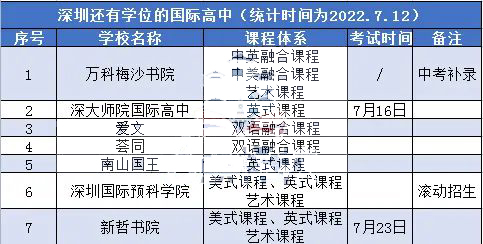 中考后还有哪些深圳国际高中有学位?                