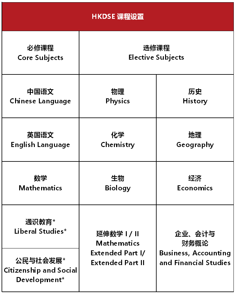 2022年SSAL  _  HKDSE国际课程招生简章介绍