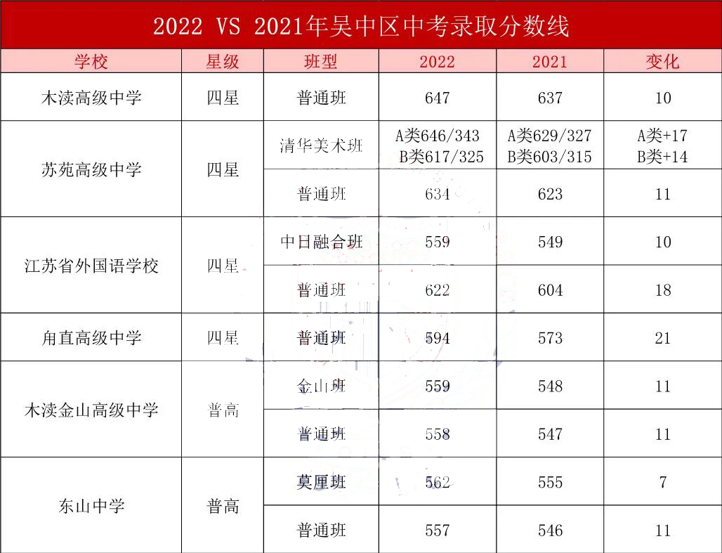 中考失利怎么办读什么比较好?是否转国际学校?                