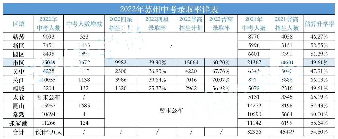 中考失利怎么办读什么比较好?是否转国际学校?                