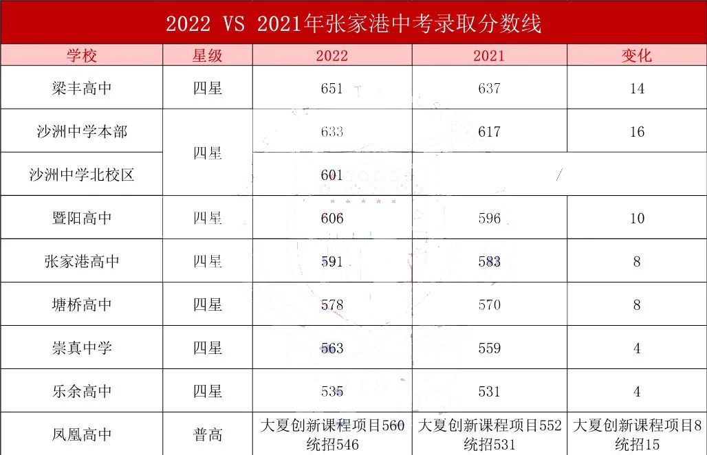 中考失利怎么办读什么比较好?是否转国际学校?                