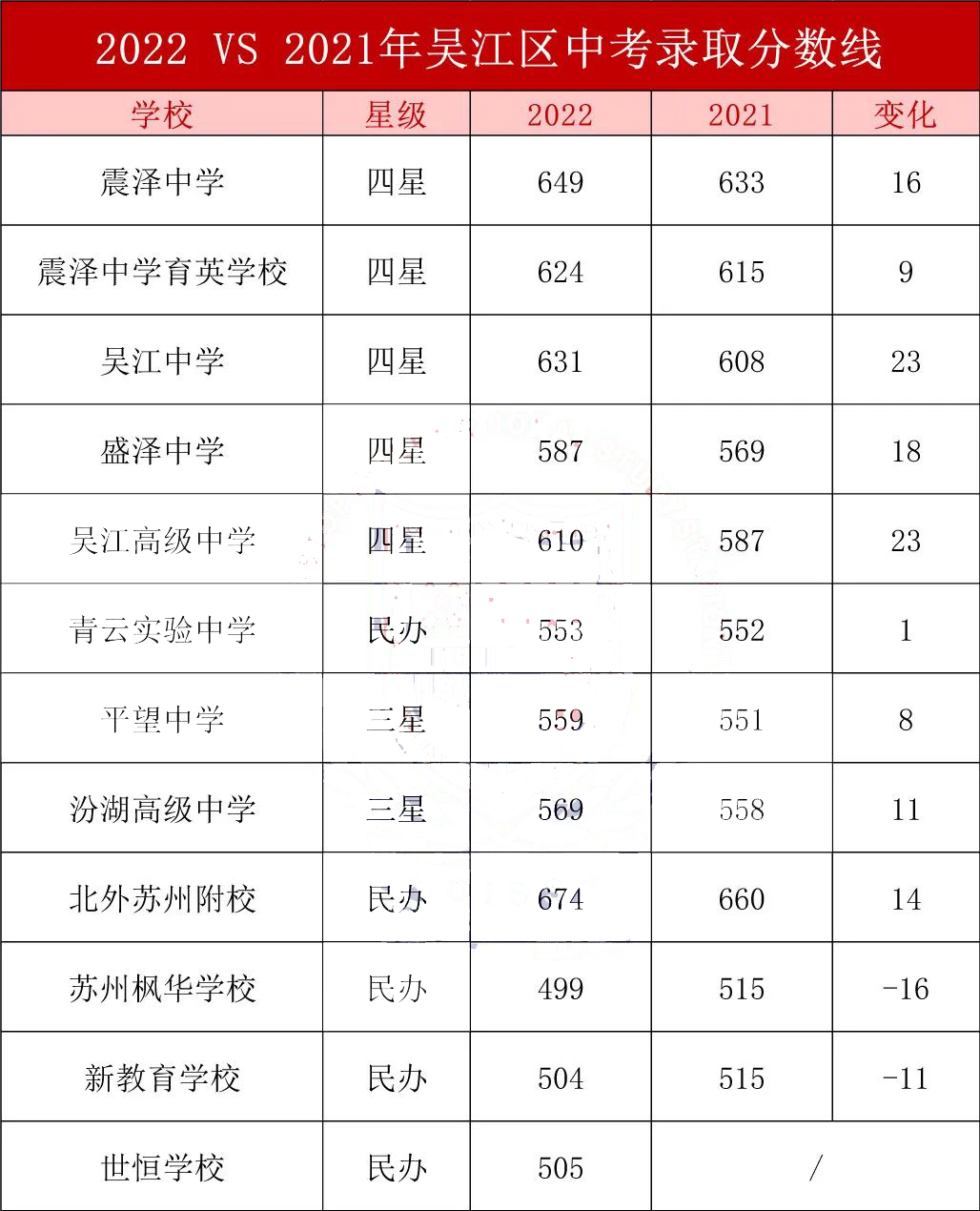 中考失利怎么办读什么比较好?是否转国际学校?                