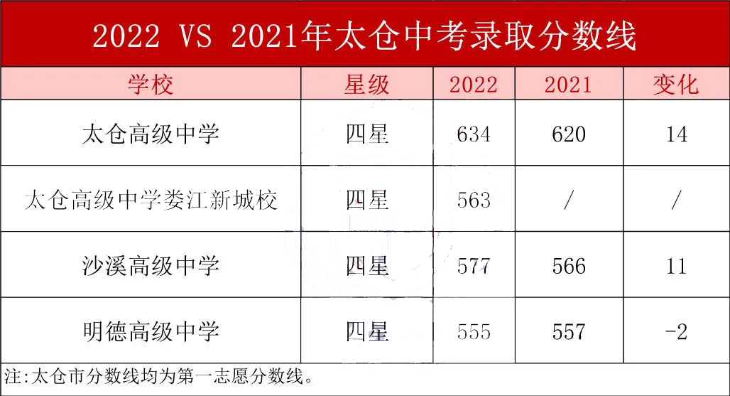 中考失利怎么办读什么比较好?是否转国际学校?                