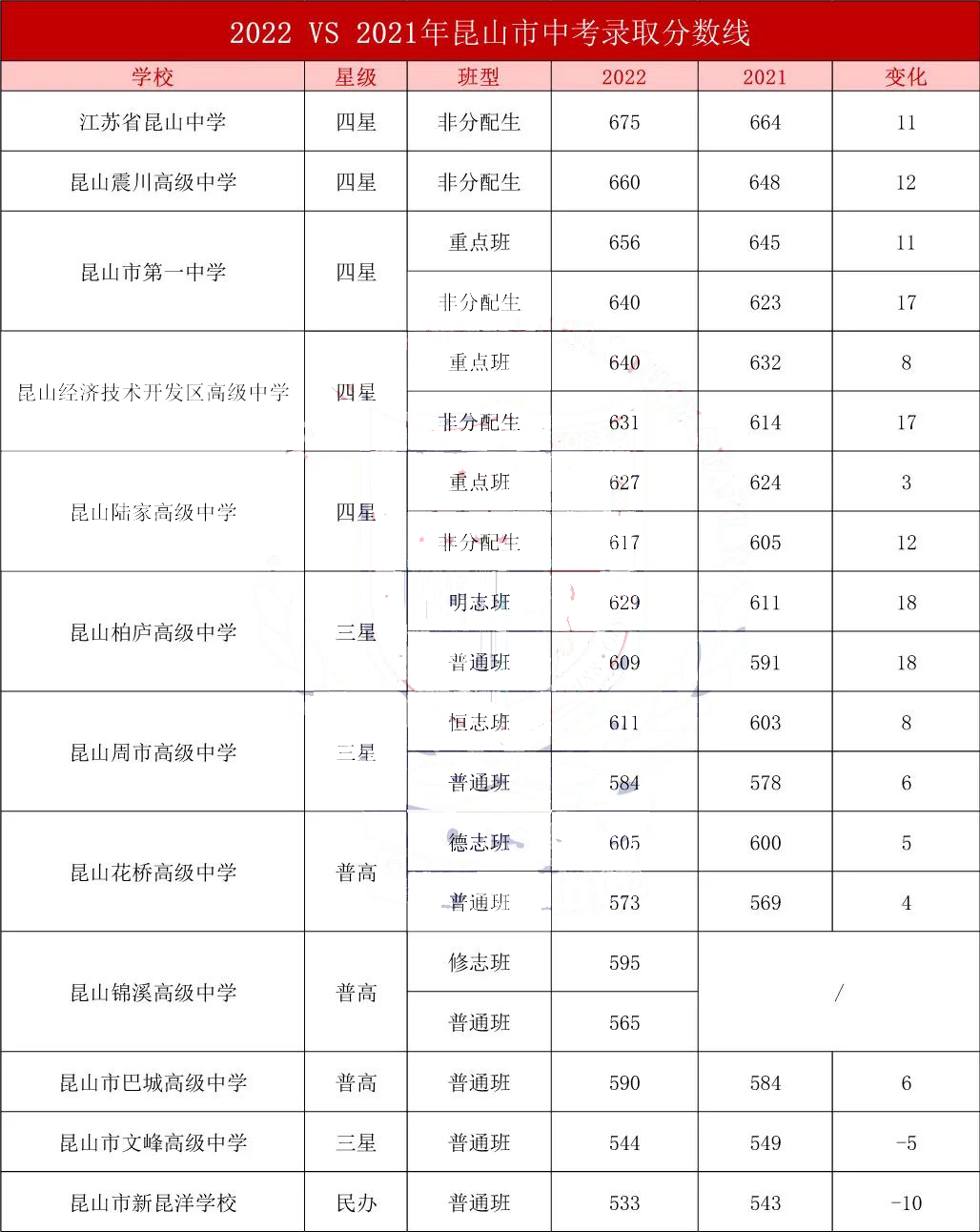 中考失利怎么办读什么比较好?是否转国际学校?                