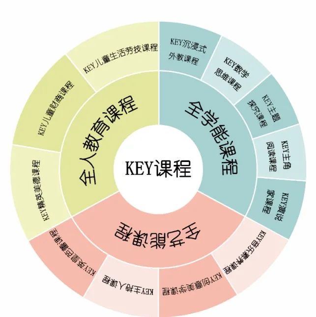 青岛市二十一世纪学校幼儿园2022年招生简章                