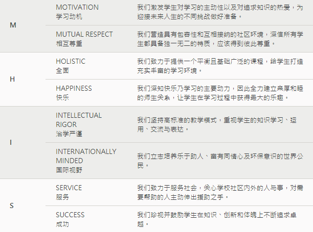 柏朗思观澜湖国际学校怎么样呢?柏朗思观澜湖学校国际学校好不好?