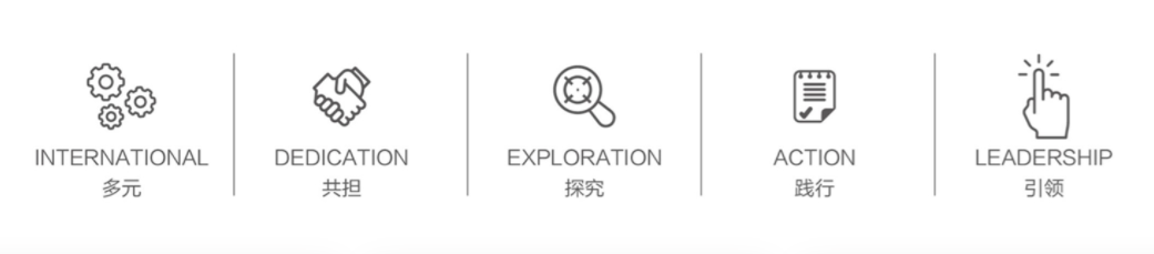 上海德英乐学院怎么样呢?上海德英乐学院好不好?