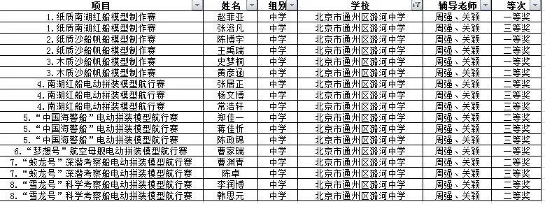 潞河中学科技社团系列展示——海模社                