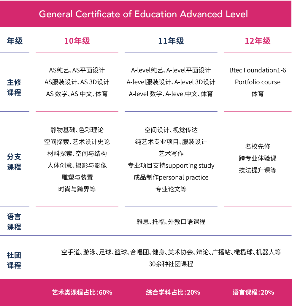 9所北京国际学校艺术部分享                