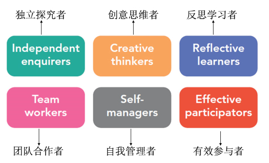 新华公学补录计划公布                