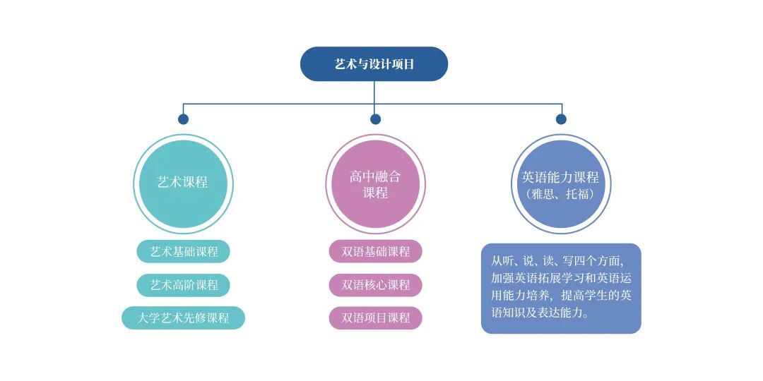 上海安生学校高中部介绍                