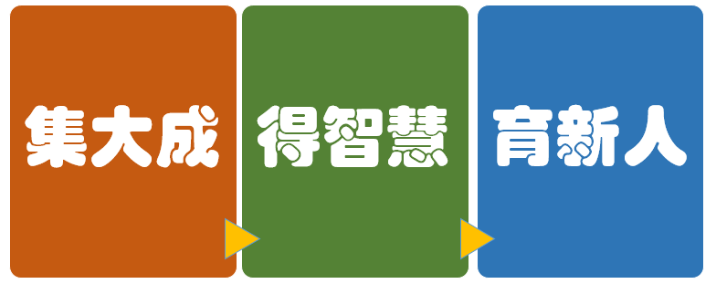 北京市通州区潞河中学2022年1+3人才培养试验项目招生简章 北京市通州区潞河中学2022年1+3人才培养试验项目招生简章