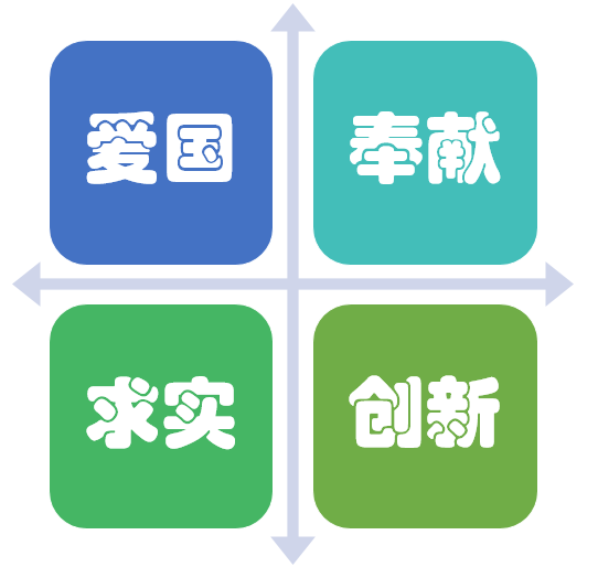 北京市通州区潞河中学2022年1+3人才培养试验项目招生简章 北京市通州区潞河中学2022年1+3人才培养试验项目招生简章