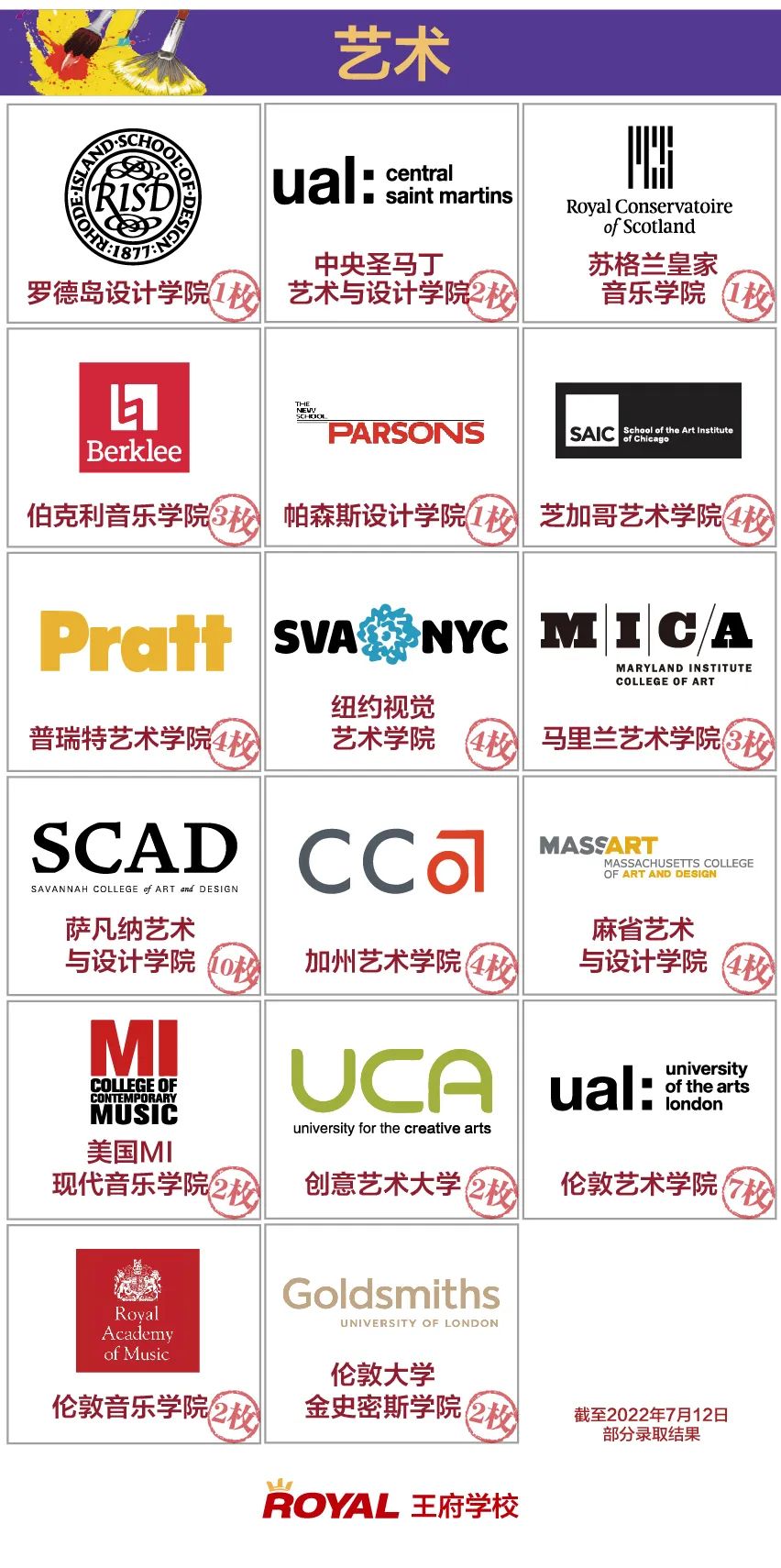 北京王府学校官宣2022届毕业生录取全面报告 _ 北京王府学校