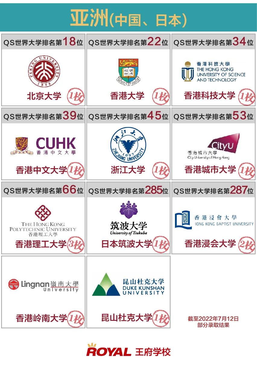 北京王府学校官宣2022届毕业生录取全面报告 _ 北京王府学校