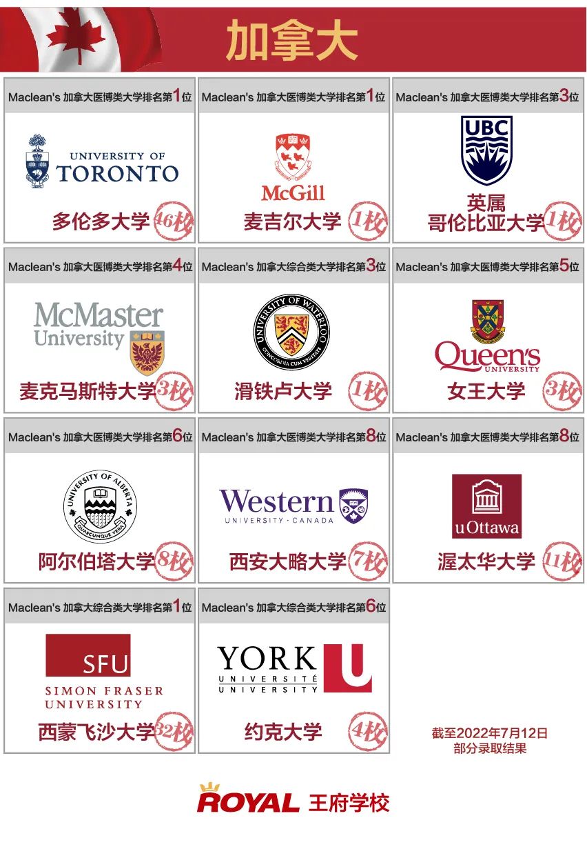 北京王府学校官宣2022届毕业生录取全面报告 _ 北京王府学校