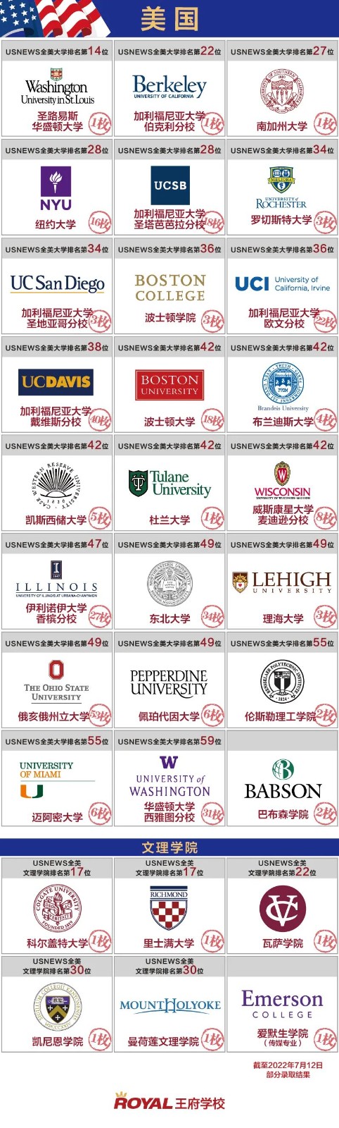 北京王府学校官宣2022届毕业生录取全面报告 _ 北京王府学校
