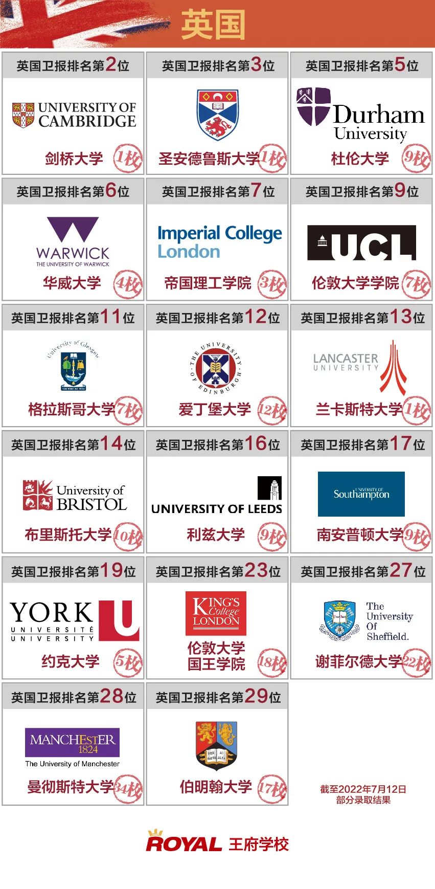 北京王府学校官宣2022届毕业生录取全面报告 _ 北京王府学校
